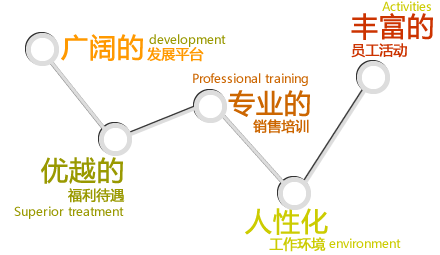 美睿電子&主營品牌